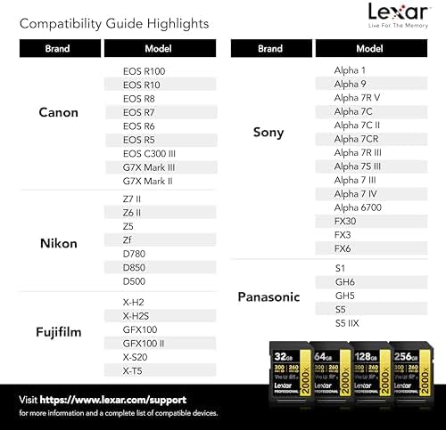 Lexar compatibility guide for camera memory cards with brand models listed.