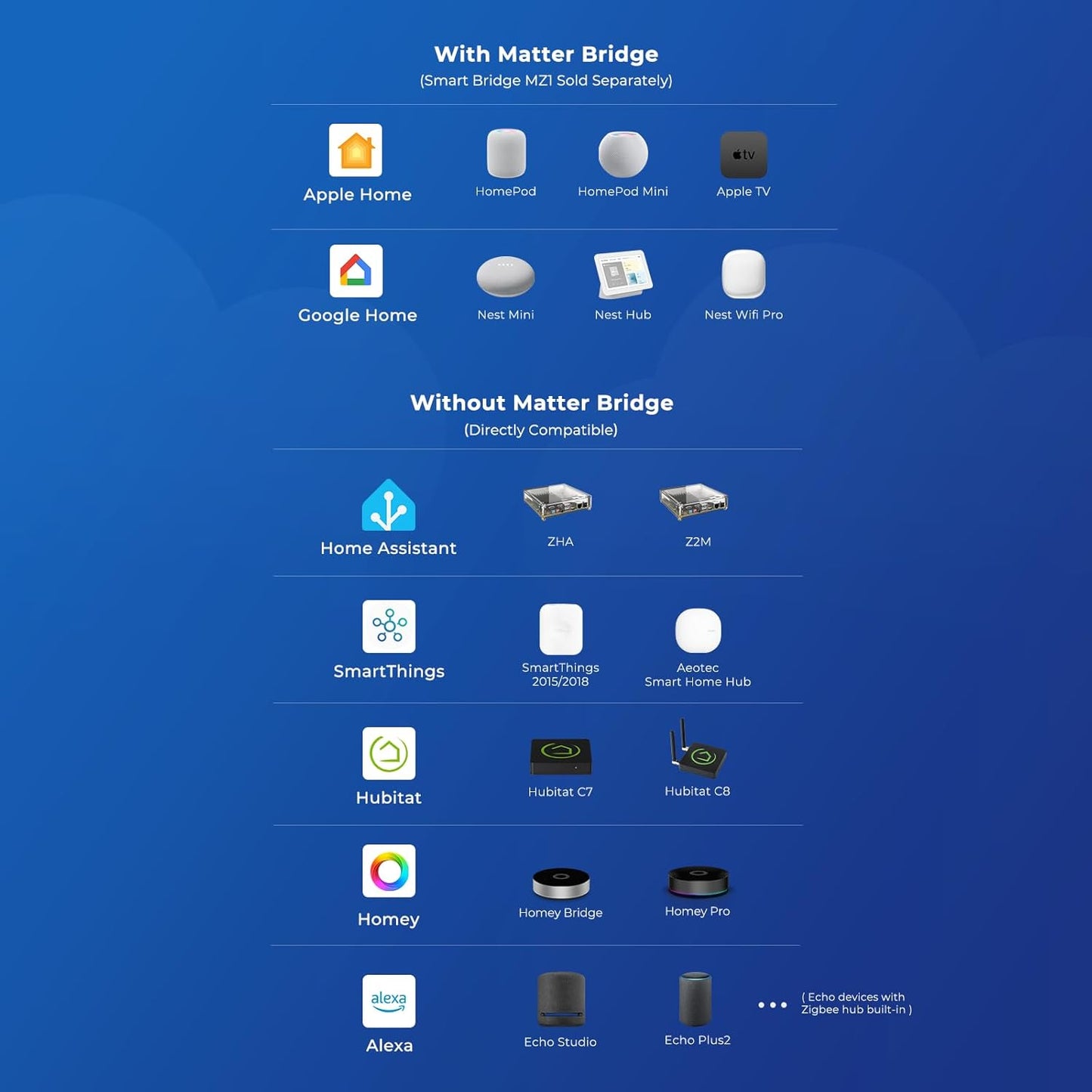 THIRDREALITY Zigbee Smart Color Bulb ZL1 4 Pack, Hub Required,Compatible with Home Assistant